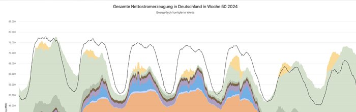 Unser Strom